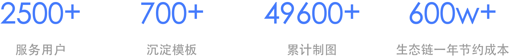 Group-72