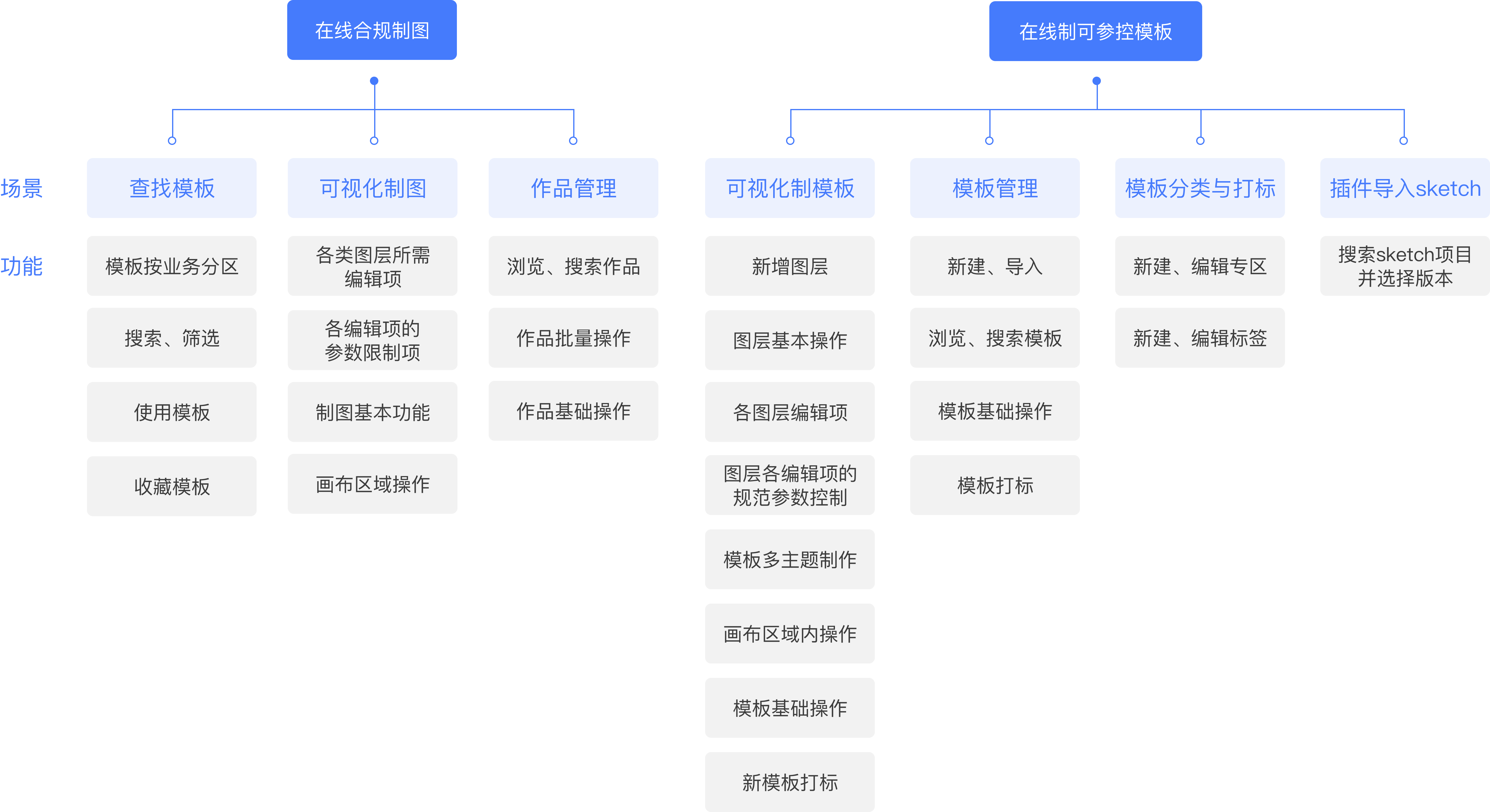 Group-111-3