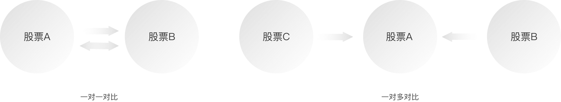 Group-135