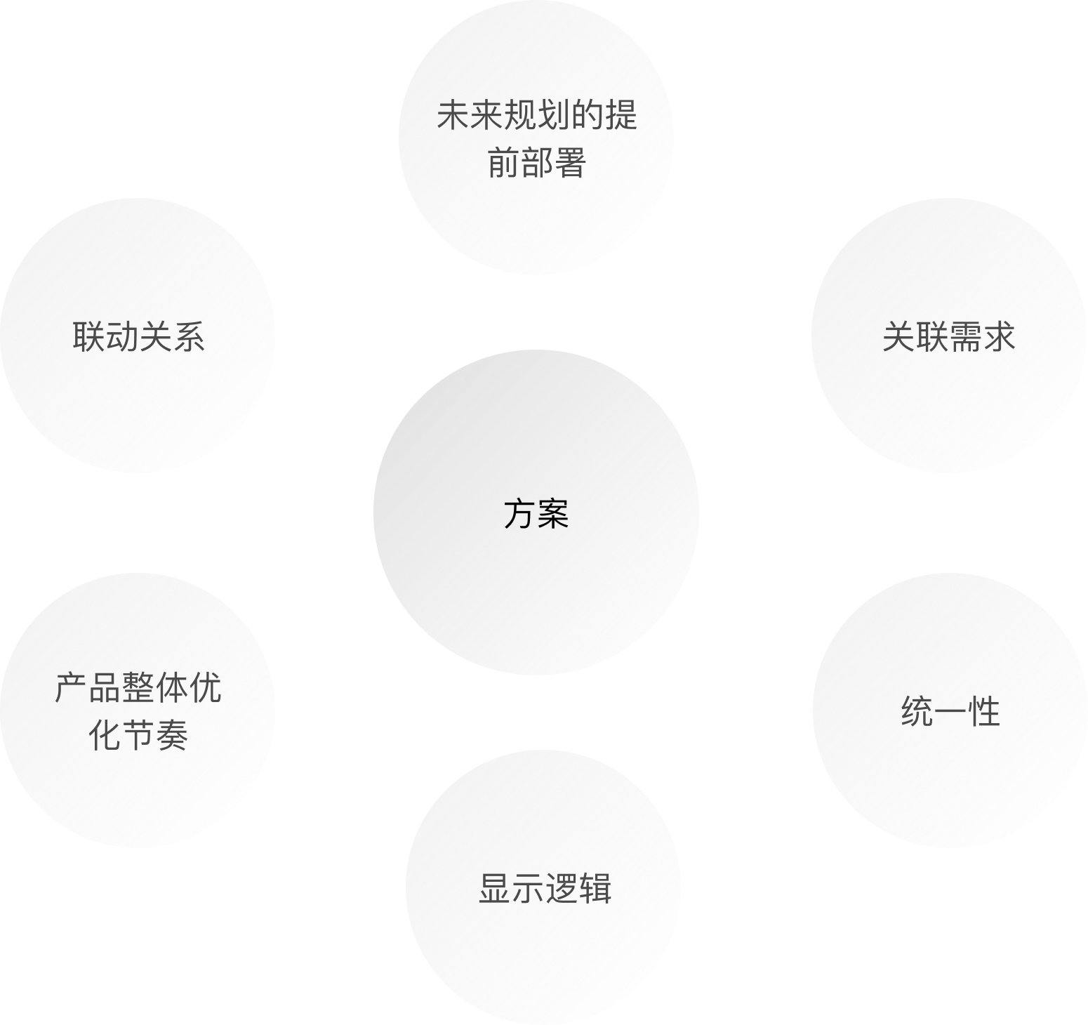 Group-138