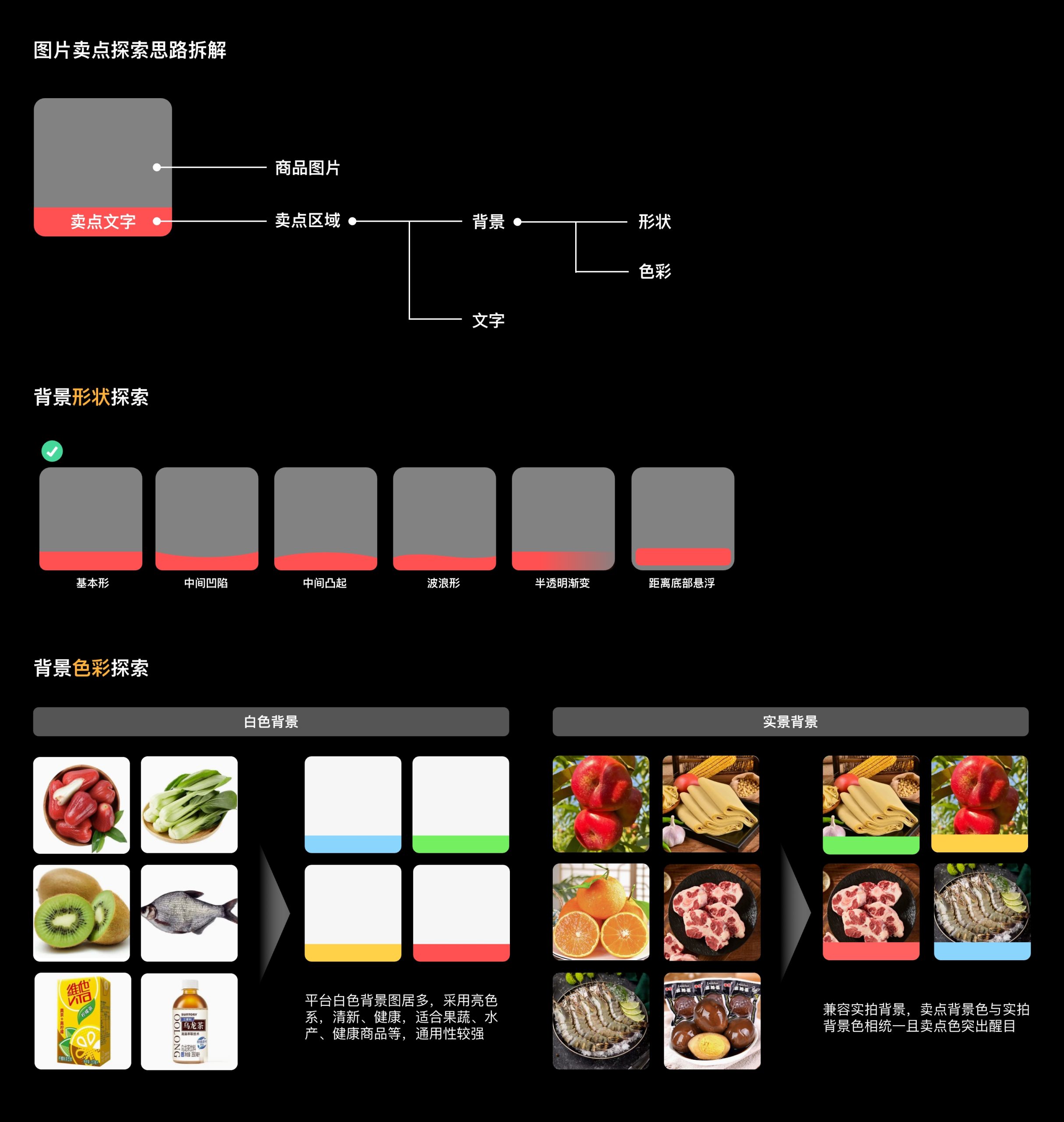 亮点图探索